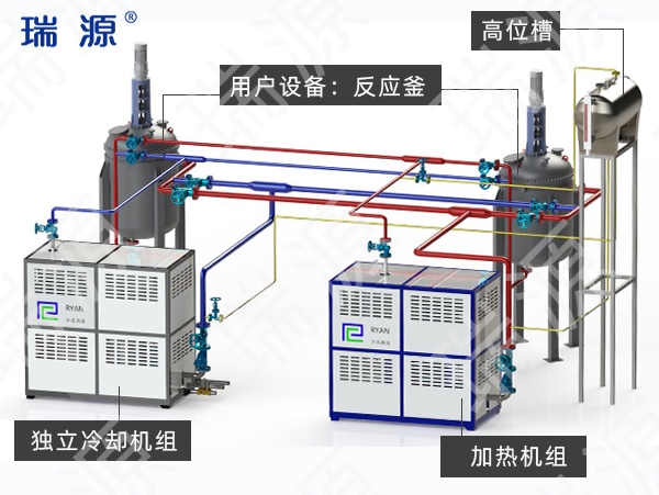 天津GYD独立冷却＆加热有机热载体锅炉